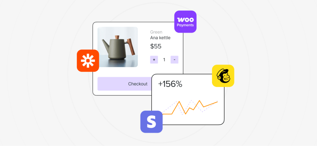 WooCommerce product card ringed by Marketplace extension icons for payments, email, and automation, with a growth chart.